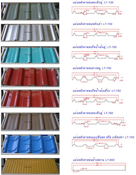 metal roof sheet profiles guide